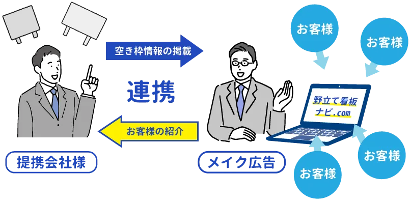 提携の仕組み